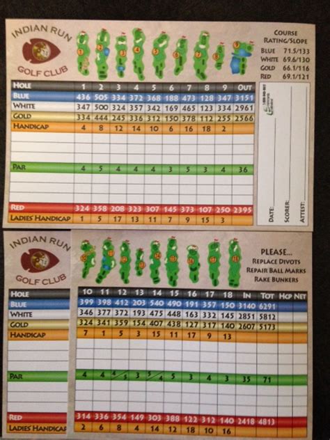 Scorecard - Indian Run Golf Club