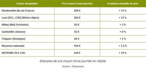 SwissLife complémentaire santé zoom sur ses remboursements et tarifs