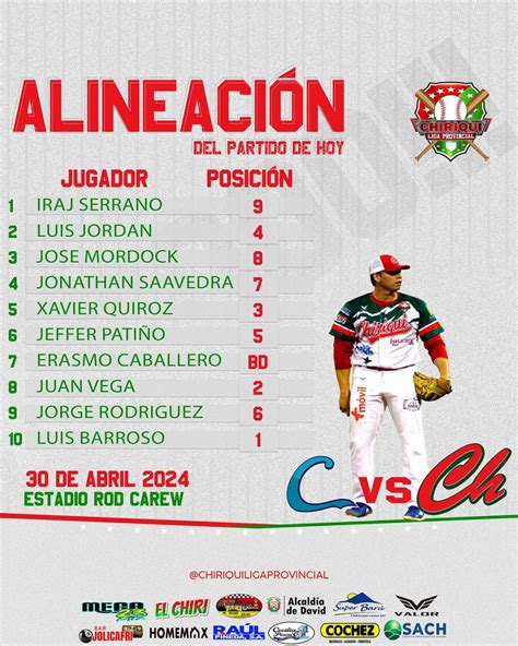 Chiriquí vs Colón resultado por el juego final del Béisbol Mayor 2024