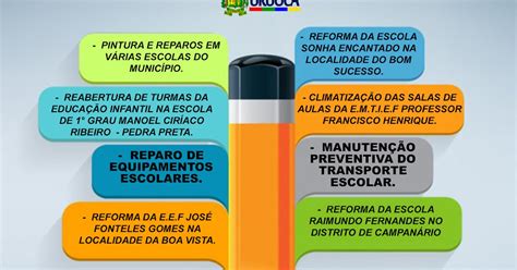 Governo Municipal De Uruoca Mais Educa O Governo De Uruoca Alinha