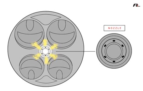 Turbulent Jet Ignition In The Antechamber Of F Power F I