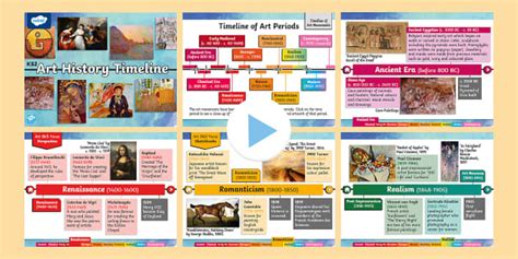 Ks Art Movements Throughout History Timeline Teacher Made