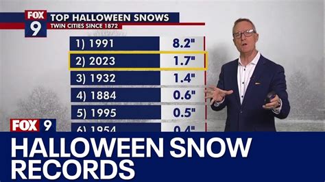 Second Snowiest Halloween In Twin Cities Youtube