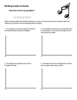 Relating Graphs To Events Joke Worksheet By Math Joke Worksheets By Plant