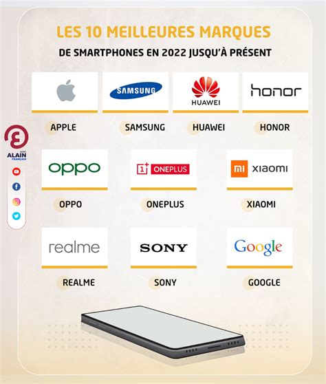 Les 10 Meilleures Marques De Smartphones En 2022