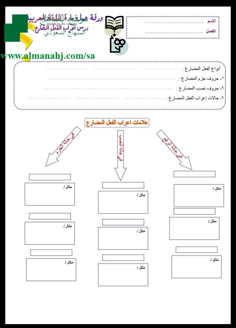 ورقة عمل اعراب الفعل المضارع الصف الأول الثانوي لغة عربية الفصل