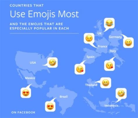 Dia Mundial Do Emoji Saiba Quais S O Os Mais Usados Ao Redor Do Mundo