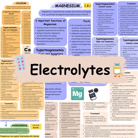 Electrolytes Lab Values Dosage Calculations Nclex Cheat Sheet Nursing