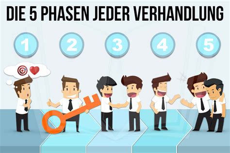 Verhandlungstechniken 7 Tipps Wie Sie Besser Verhandeln