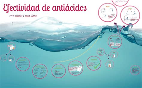 Efectividad de antiácidos by on Prezi