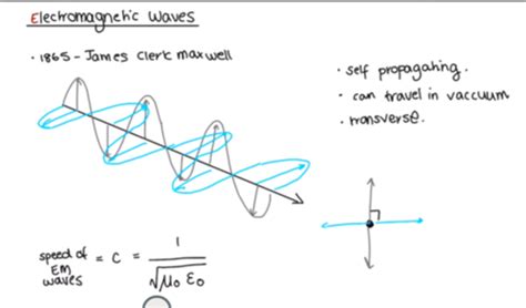 Electromagnetic Waves Flashcards Quizlet