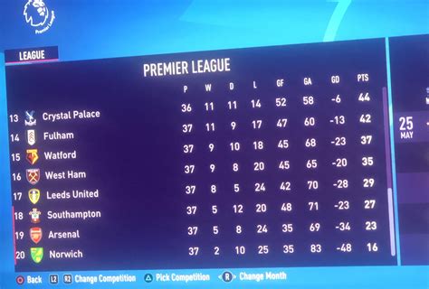 Arsenal got Relegated in my Career mode : r/FifaCareers