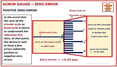 What Is Zero Positive And Negative Error In A Screw Gauge Physics