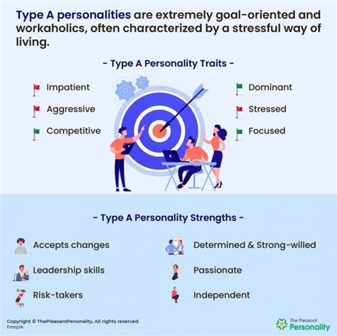 Type A Personality Definition Traits Strengths Weaknesses And More