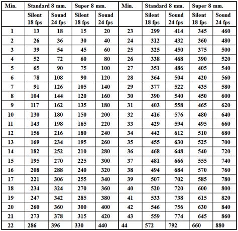 Tenths Of A Foot To Inches Conversion Chart