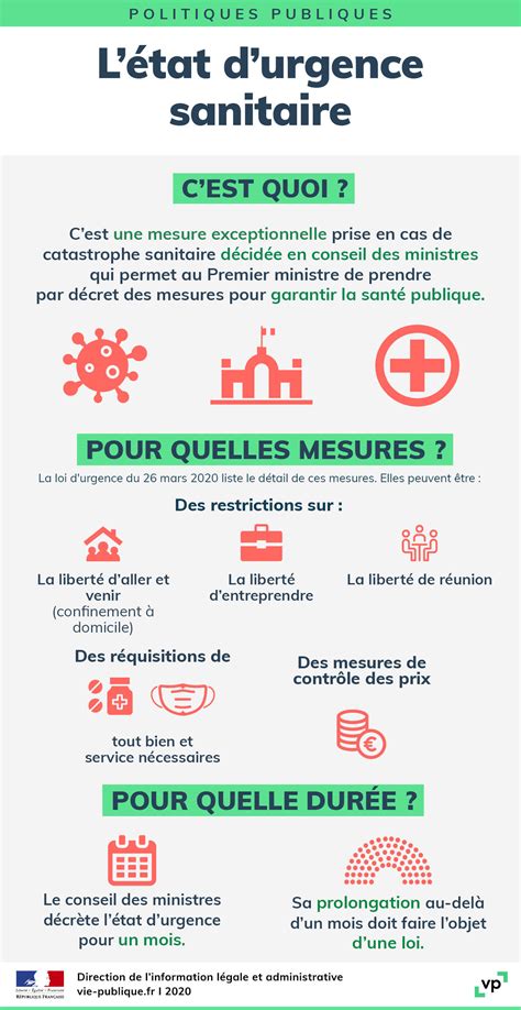 Infographie L état d urgence sanitaire vie publique fr