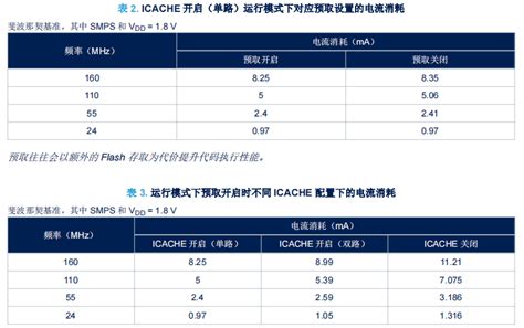 STM32U575 585 功耗优化 知乎