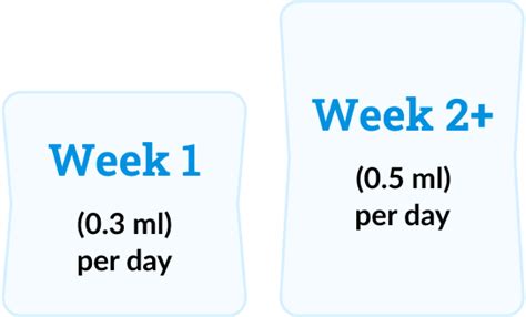 Oral Semaglutide Description & Pricing | Trim Docs