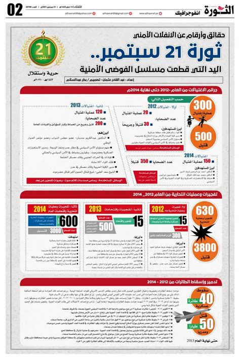 حقائق وأرقام عن الانفلات الأمني قبل ثورة الـ 21 من سبتمبر انفوجرافيك