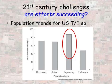 Ppt 21 St Century Challenges Powerpoint Presentation Free Download