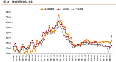 冲击过后，债基情况如何？——2022年四季度基金持债分析 21经济网