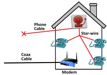 Nbn Home Cabling Aussie Cabling