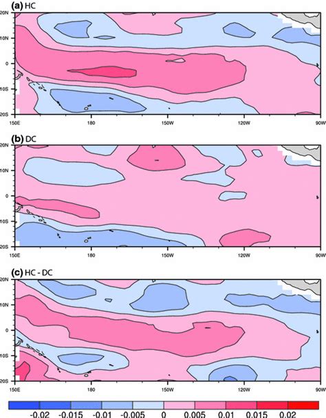 1 The sum of zonal wind stress Pa composites related to the El Niño