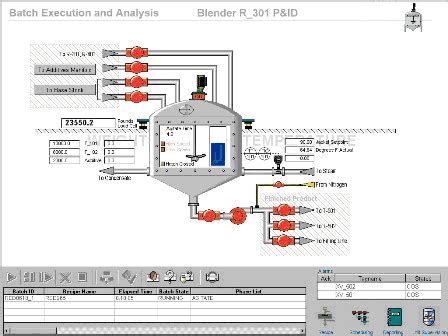 PROFICY BATCH EXECUTION ServiTecno