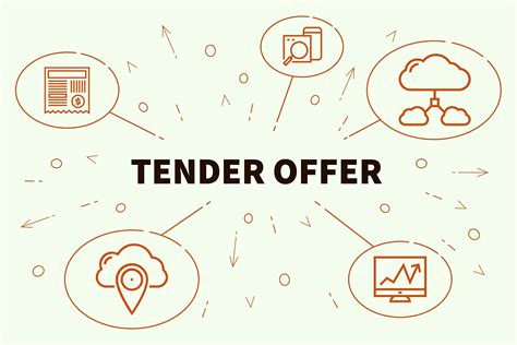 Tender Offer - Definition, How It Works and Regulations