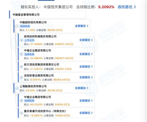 解密“中植系”金融版图：横跨信托、基金、保险、期货等领域，旗下两家私募主动注销管理人登记 每经网