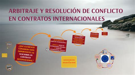 Arbitraje Y ResoluciÓn De Conflictos Internacionales By Jesus Bores