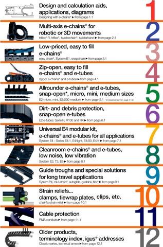 IGUS CABLE CHAIN CATALOGUE PDF