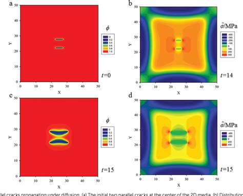 Figure 6 From A Phase Field Model Coupling Lithium Diffusion And Stress