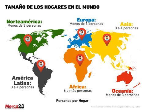 El Tama O De Los Hogares Y Su Composici N En El Mundo