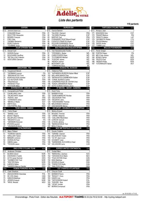 Liste Des Partants D Finitive Route Ad Lie De Vitr Course Cycliste