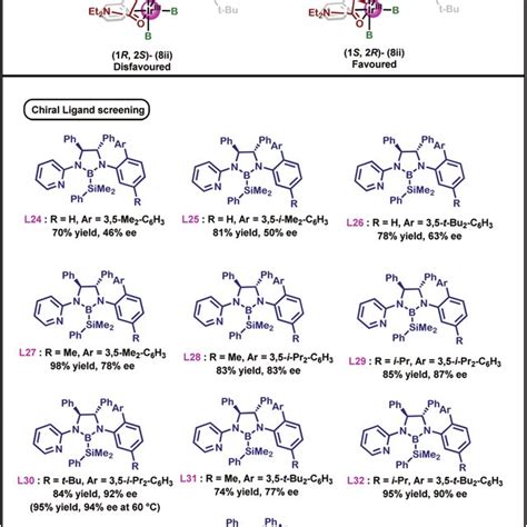 Phosphoramidite Chiral Ligands For Rh Or Ir Catalyzed Enantioselective