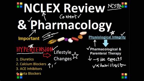 Nclex Review On Cardiac Pharmacology Nclex Nclex Review Pharmacology Nursing