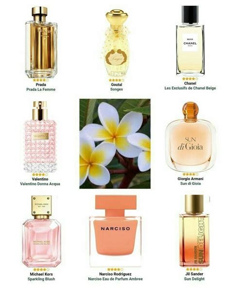 Pin By Jadtasti On Perfumes Fragances Perfume Collection Fragrances