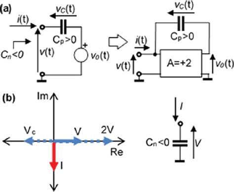 A Evolution Of A Model Of Negative Capacitor Based On The Controlled Download Scientific