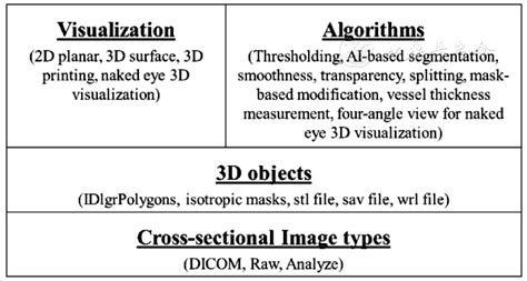 Artificial Intelligence Based Medical Image Segmentation For 3D