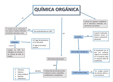 QuÍmica OrgÁnica Polarimetria