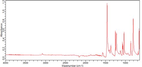 4 Bromo 1 Fluoro 2 Iodobenzene 116272 41 4 FT IR