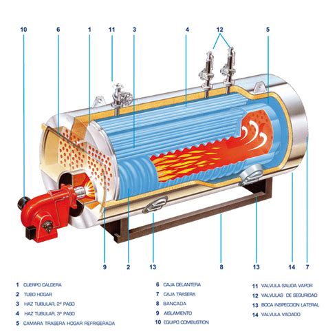 Diagrama De Una Caldera De Vapor