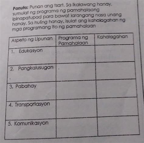 Panuto Punan Ang Tsart Sa Ikalawang Hanay Sumulat Ng Programa Ng