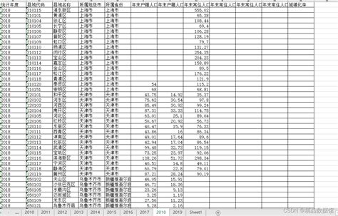 【更新】省、地级市、县域城镇化率面板数据合集中国县域城镇化率数据 Csdn博客