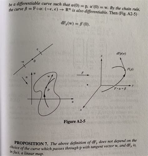 Solved Let F R3 R2 Be A Differentiable Function Let P €