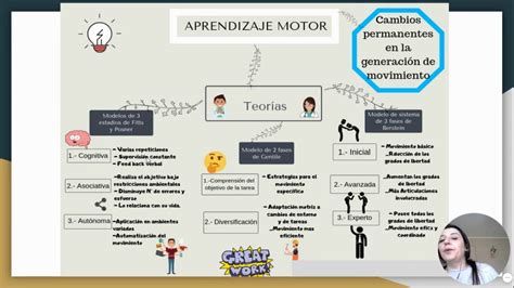 Teor As Del Aprendizaje Motor Youtube