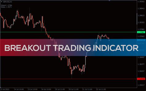 Breakout Trading Indicator For Mt4 Download Free Indicatorspot