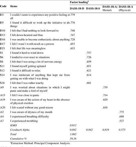 Table 1 From Validation Of Depression Anxiety And Stress Scales Dass