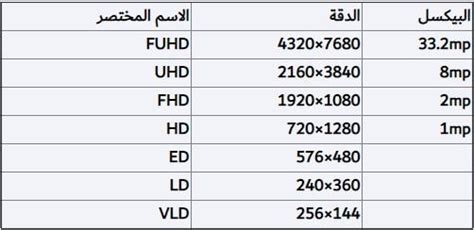 دليلك لاختيار شاشة التلفاز الأفضل ومعايير اختيار ا